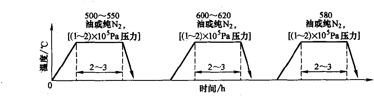 1.2.2 常用壓鑄模具鋼及熱處理